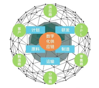 疫情影响下的全球供应链重塑与中国制造业企业的发展路径