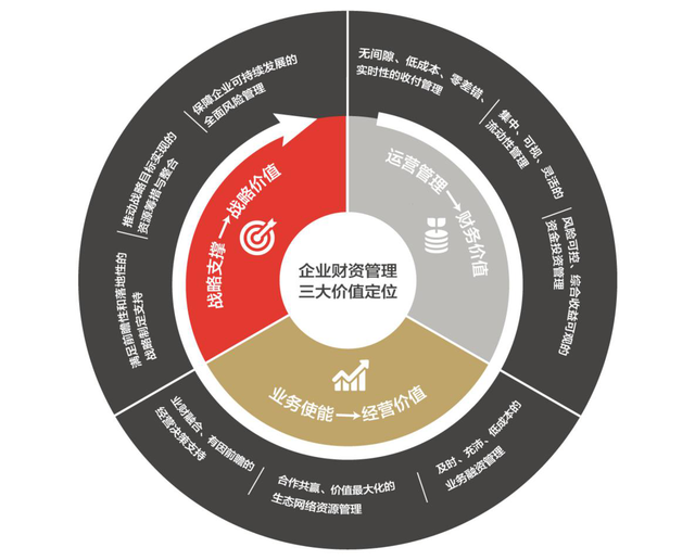 中国企业财资管理白皮书:数字化时代企业要构建财资敏捷五大核心能力